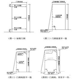 装修是先修门洞再做门,还是先做门再修补门洞