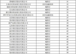 超20万亿银行理财哪家强 权威排名来了 综合能力工行第1