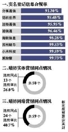 买个171号段坑爹了 170可以携号转网