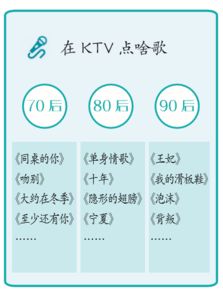 70后80后90后的各种区别,70后,80后,90后都有什么特点