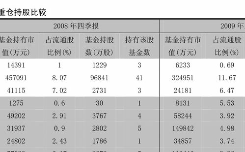 农行基金转换要多少手续费 (农行基金定投手续费)