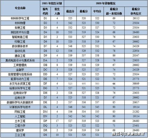 陕理工是什么档次大学(西安理工大学2020年录取分数线)