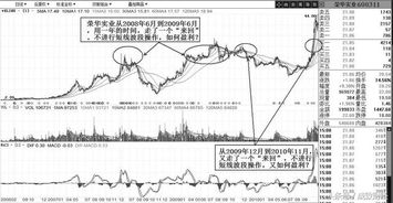 何谓真正的短线交易？