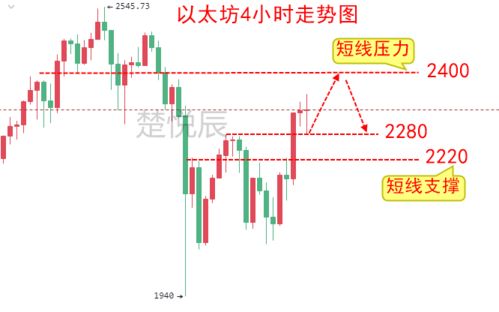 以太坊销毁是什么意思;比特币ETF价格预测