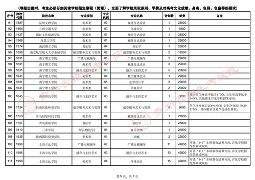 高中考本科需要多少分 (高中考本科需要多少分录取)