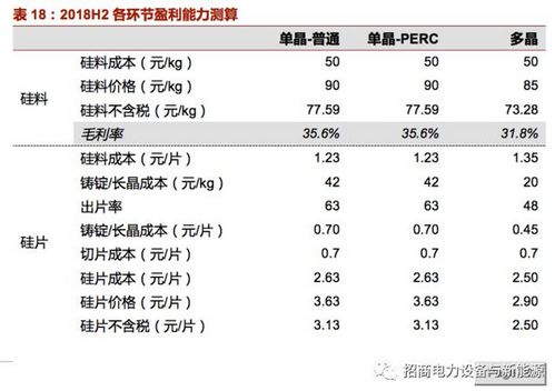 光伏补贴退坡超预期 系统成本下降多少仍值得投资 下一个市场在哪里 