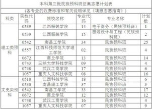 填了少数民族预科会不会有什么影响