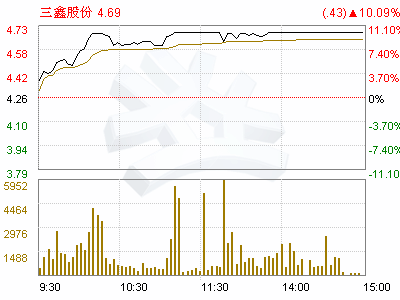 急~~！！为什么医疗器械方面的股票那么少