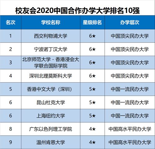 全國十大名牌大學排名中國名校最新排名大學(全國十大名校排行榜中國