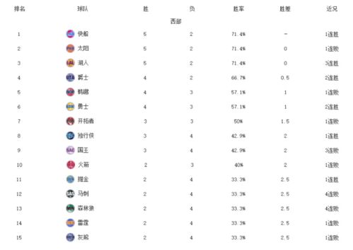 今日nba战绩的最新排名