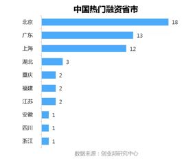 外国融资现状都是什么样？