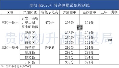 初中学生看过来 在贵阳,想要上重点高中,你需要排多少名