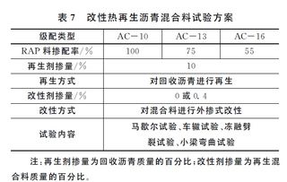 再生沥青混合料的旧料掺配率是什么意思？