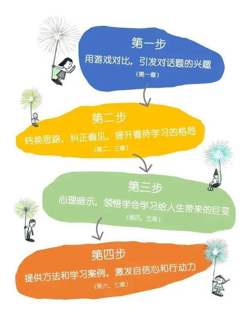 学校不会教给孩子的,恰恰是这5种至关重要的能力