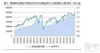 什么是融资买入证券市值 ？