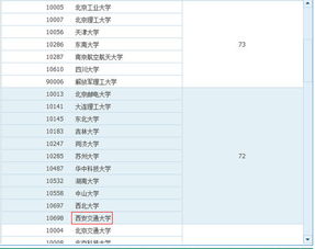 西北工业大学和西安交通大学软件工程硕士哪个好考 最低录取分数线分别是多少啊 