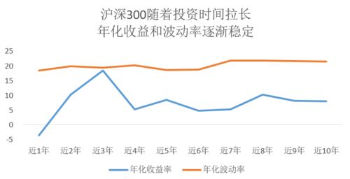 基金每天开盘时间和收盘时间