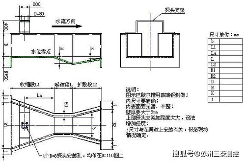 超声波明渠流量计工作原理和详细资料？