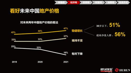 什么是股票百分点