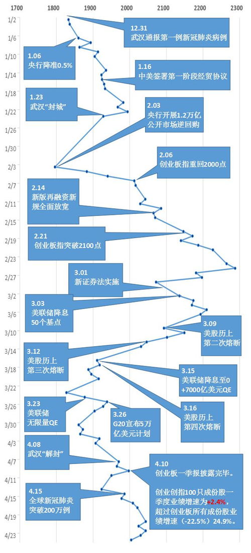 今天看基金的基础知识，有个地方不明白，投资基金，在投资关系或组织性质上来看应该属于什么分类的？