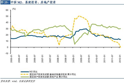 为什么次贷危机会导致投资银行的大崩溃？