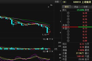 上港集团的后期走势及如何操作