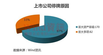 如何才能与证券交易所时间同步