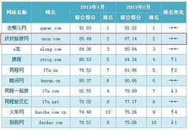 弱电行业排名前10是什么？