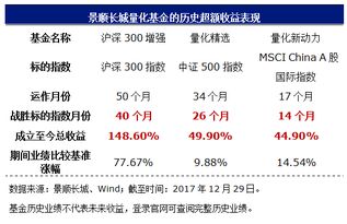 有人了解景顺长城量化新动力基金吗？值得入手吗？