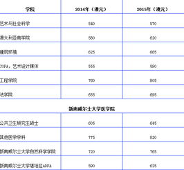 读硕士的费用是多少？一年需要准备多少？  第1张