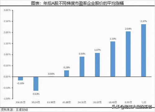 一样的公司为什么港股与A股的市盈率不一样