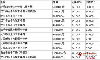 中信银行信用卡积分规则(中信积分)