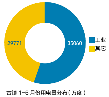 灯饰行业专业知识电压认证