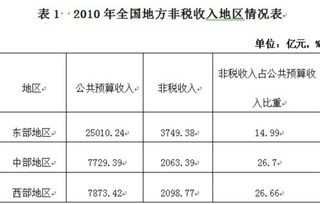 专利费应入哪个会计科目