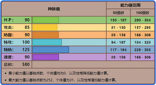 宝可梦 人称神兽版本 秃鹰娜 ,伽勒尔火焰鸟的表现多优秀