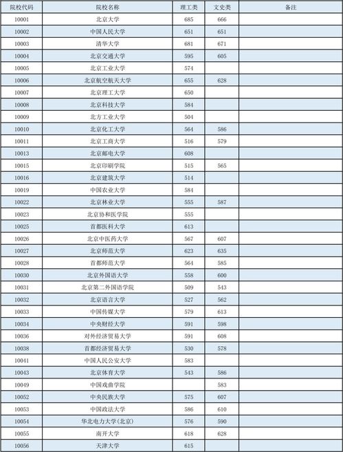 22年本科分数线(图1)