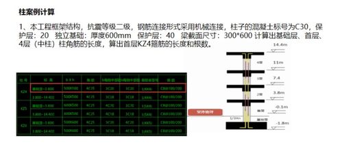 16G101图集框架柱案例实操PPT