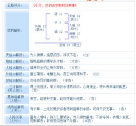 寇子涵这个名字能打多少分 