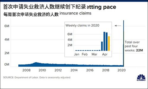 金融微机今年能过 去吗