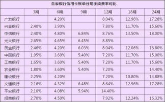 pos机刷卡费率计算公式表格图,信用卡刷pos手续费怎么算