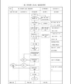 标底,毕业论文,编制