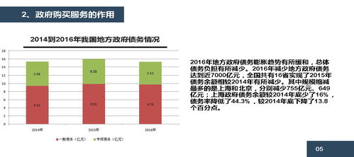 政府购买服务研究 