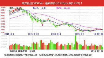 工会，职工持股会是否能成为股东的5%股东