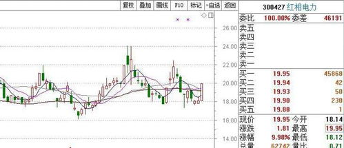 上市公司发行股票筹集资金后，原股东股份怎么算