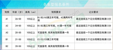 增城增驾A1 A2新考A3 新考B2 增驾B1