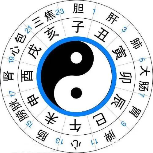 不知道自己的出生日期,用这几招你也可以