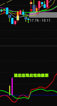 请高手将这个通达信指标改为选股公式，选出当天出现红柱，且10天之内也出现过红柱的股票