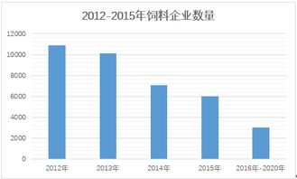 关于饲料企业