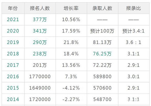 377万考生考研,还记得那个苦读18年找不到工作的 双非 女硕士么 