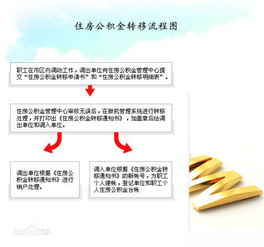 公积金可以转移吗